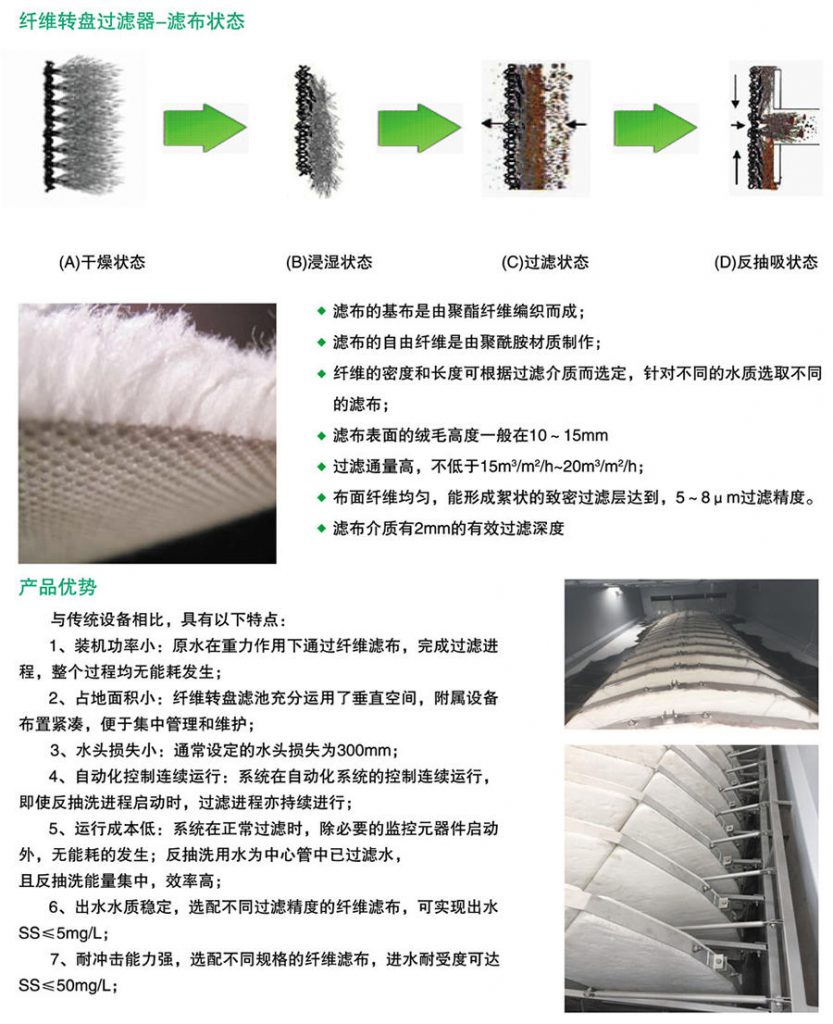 HZP型纤维转盘过滤池