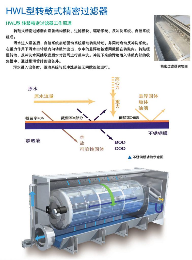 HWL型转鼓式精密过滤器