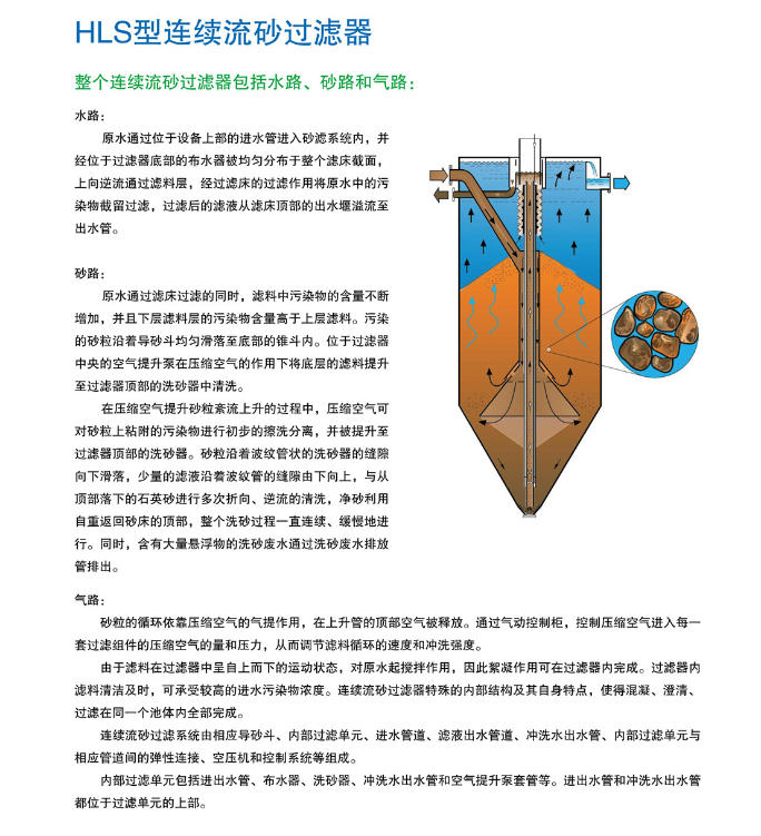 HLS型连续流砂过滤器