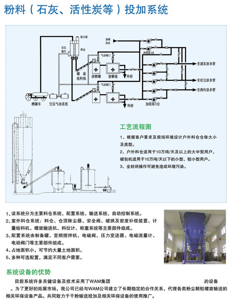 粉料（石灰、活性炭）投加系统