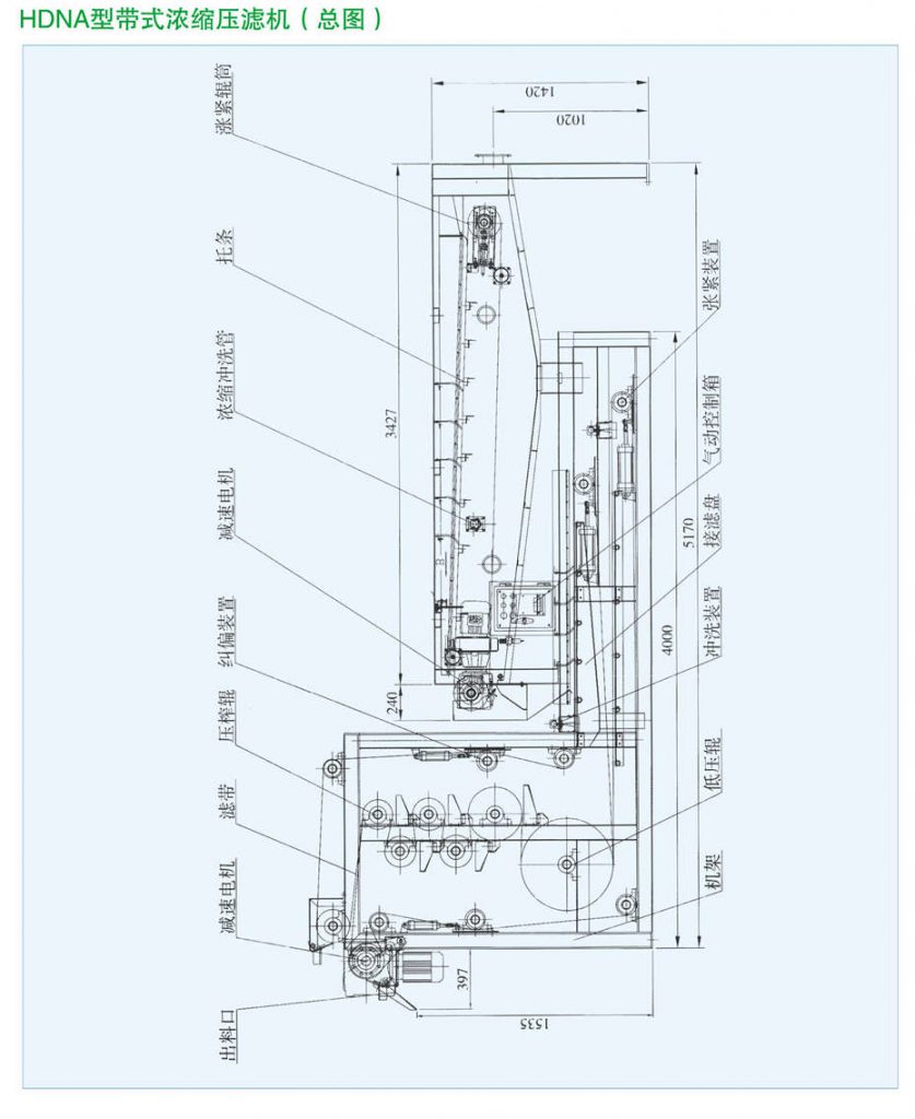 HDNA型带式浓缩压滤机