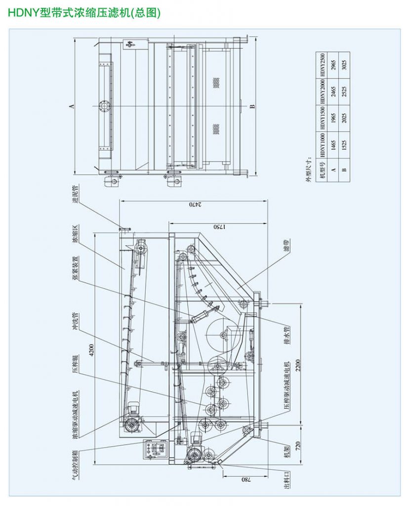 HDNY型带式浓缩压滤机