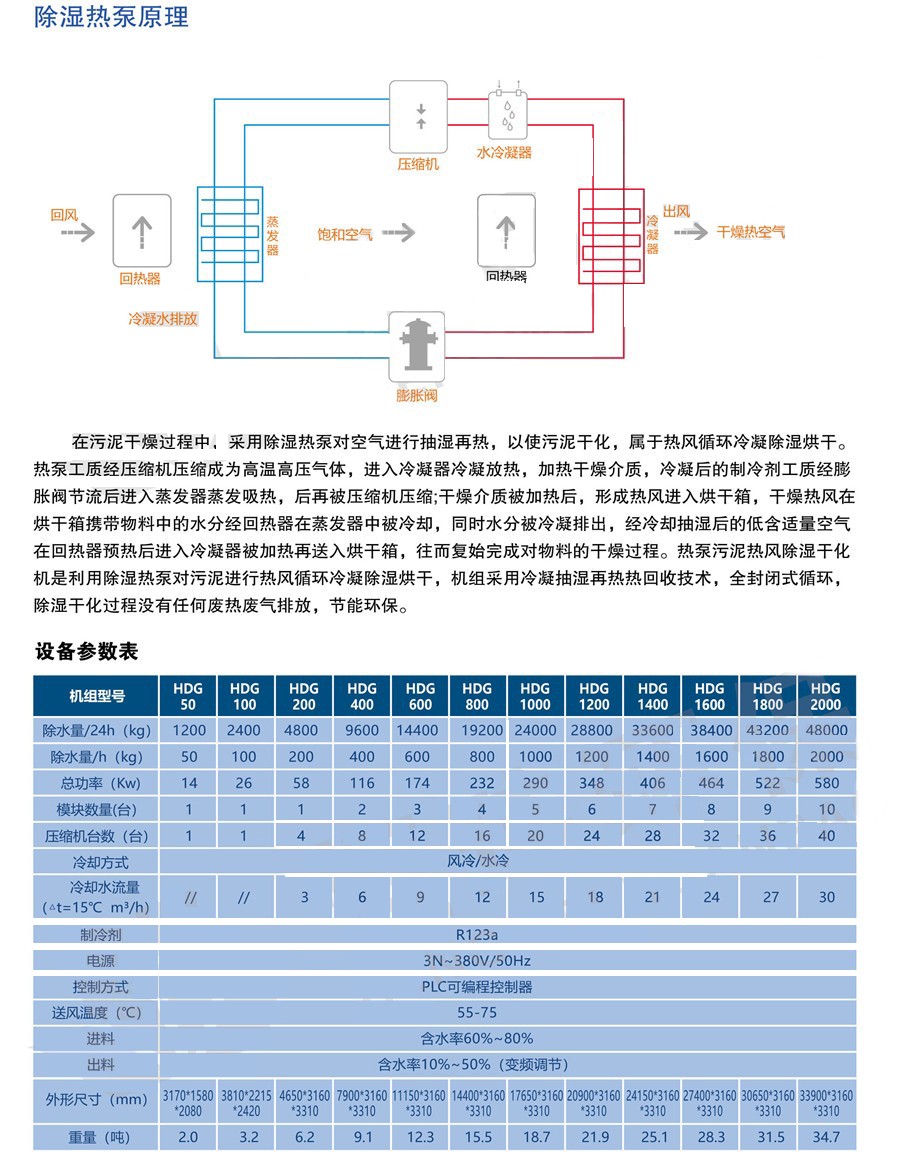污泥低温带式干化机