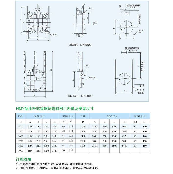 HMY型明轩式镶铜铸铁圆闸门