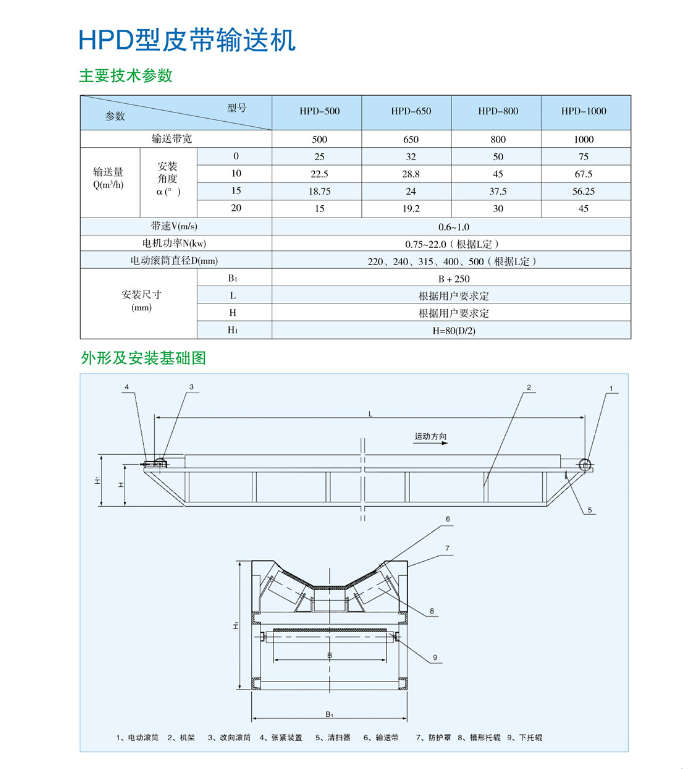 HPD型皮带输送机