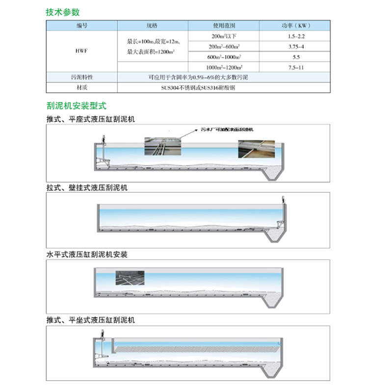 HWF型液压往复式刮泥机