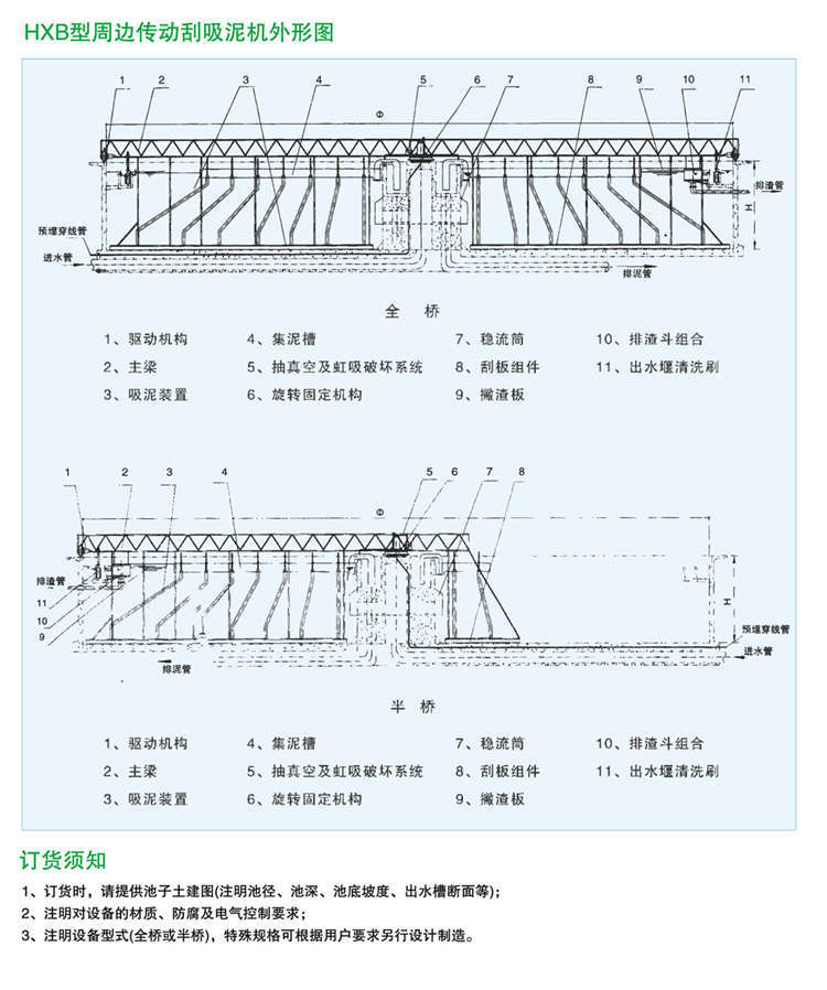 HXB型周边传动刮吸泥机